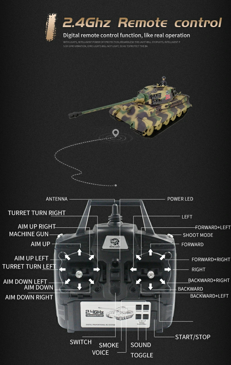 Heng Long RC Tank German Tiger King with Henschel Turret 3888A